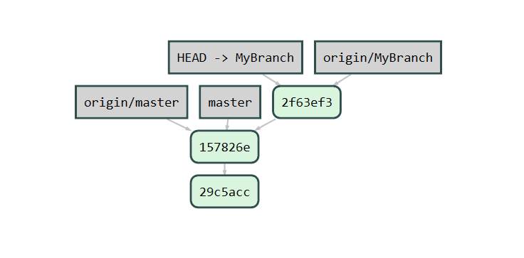 An introduction to branches in Git – Terje Sandstrøm – Visual Studio ...